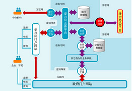 政府行(xíng)政系統  定制(zhì)開(kāi)發